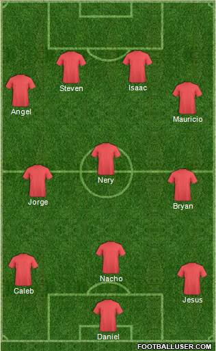 Fifa Team Formation 2018