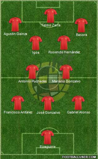 Spain Formation 2018