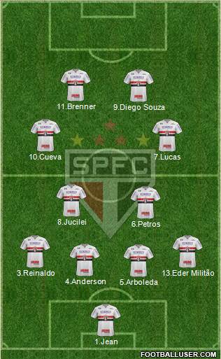São Paulo FC Formation 2018