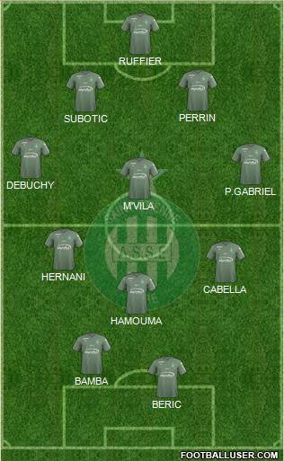 A.S. Saint-Etienne Formation 2018