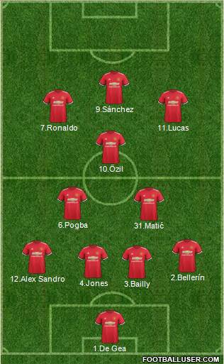 Manchester United Formation 2018