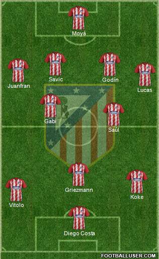 C. Atlético Madrid S.A.D. Formation 2018