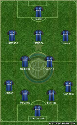 F.C. Internazionale Formation 2018