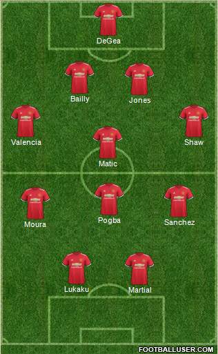 Manchester United Formation 2018