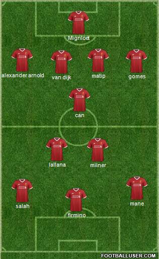 Liverpool Formation 2018