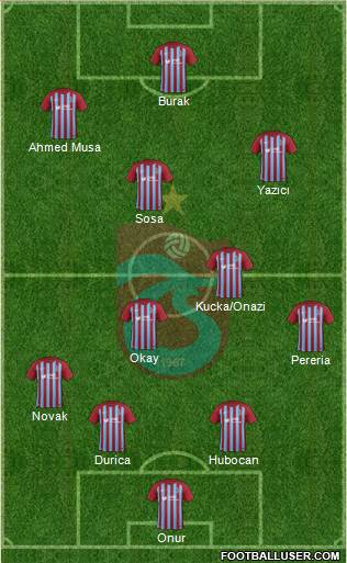 Trabzonspor Formation 2018