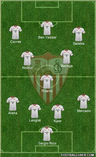 Sevilla F.C., S.A.D. Formation 2018