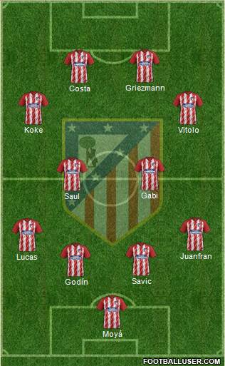 C. Atlético Madrid S.A.D. Formation 2018