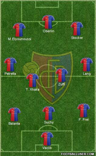 FC Basel 3-4-3 football formation