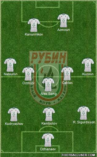 Rubin Kazan Formation 2018