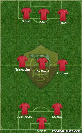 AS Roma Formation 2018