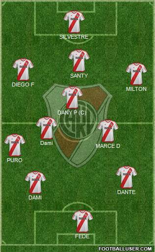 River Plate Formation 2018