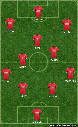 Manchester United Formation 2018