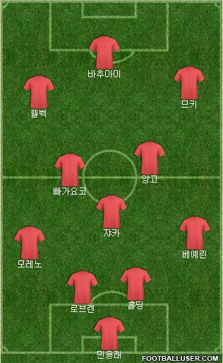 Football Manager Team Formation 2018