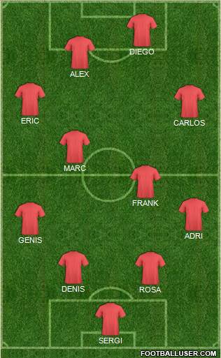 Dream Team Formation 2018