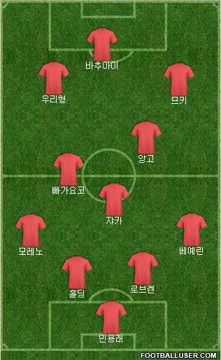 Football Manager Team Formation 2018