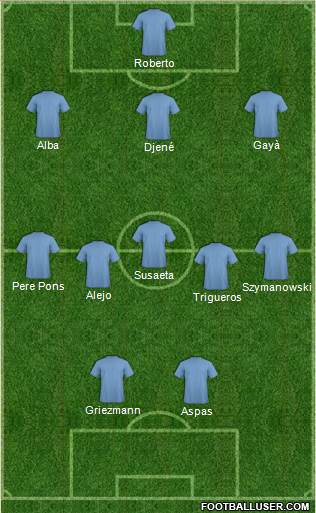 Dream Team Formation 2018