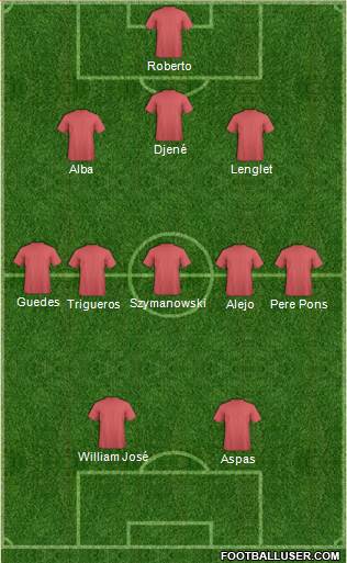 Dream Team Formation 2018
