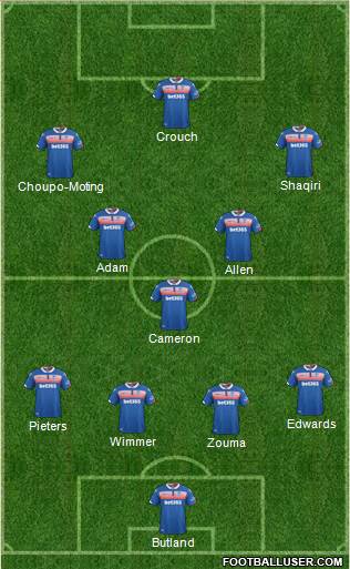 Stoke City Formation 2018