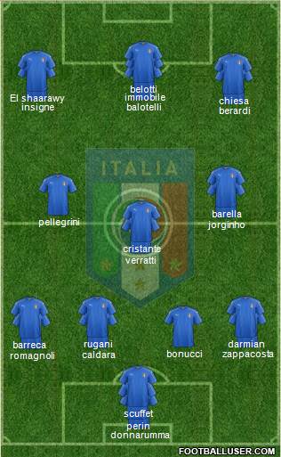 Italy Formation 2018