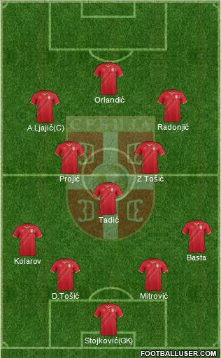 Serbia Formation 2018