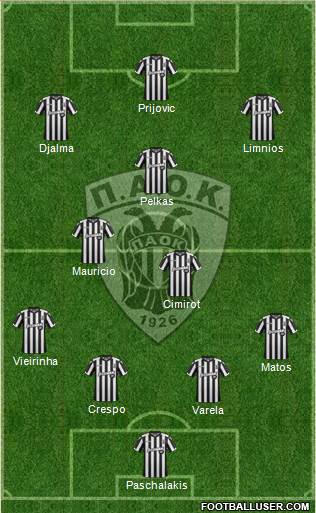 AS PAOK Salonika Formation 2018