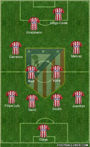 C. Atlético Madrid S.A.D. Formation 2018