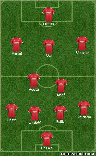 Manchester United Formation 2018