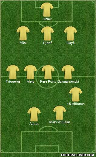 Dream Team Formation 2018