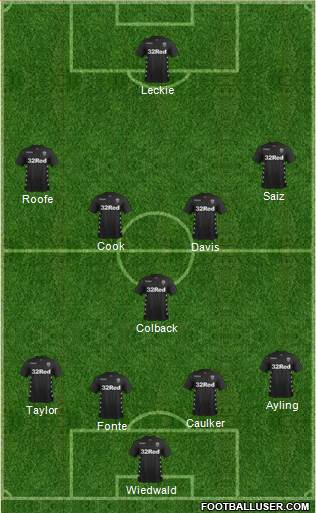 Leeds United Formation 2018