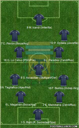 Argentina Formation 2018