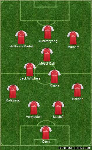 Arsenal Formation 2018