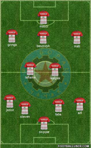FK Borac Cacak Formation 2018