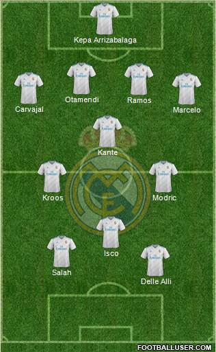 Real Madrid C.F. Formation 2018