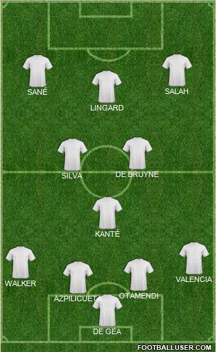 Champions League Team Formation 2018