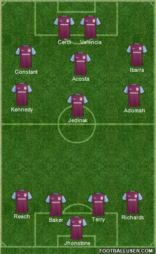 Aston Villa Formation 2018