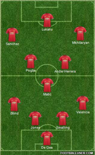 Manchester United Formation 2018