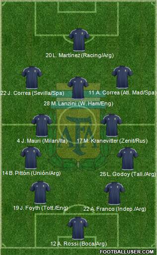 Argentina Formation 2018