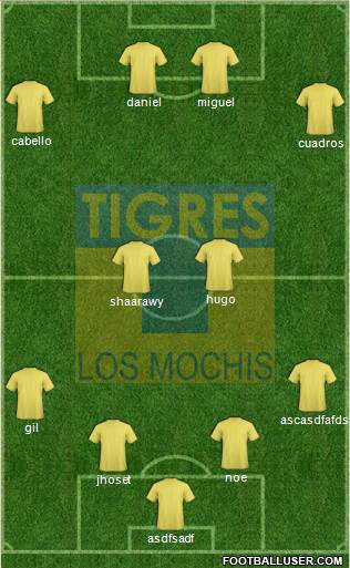 Club Tigres B Formation 2018