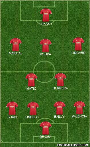 Manchester United Formation 2018