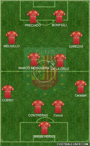 CS Deportivo Cuenca Formation 2018