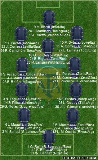Argentina Formation 2018
