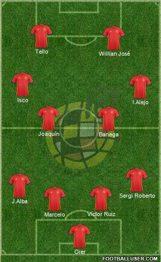 Spain Formation 2018