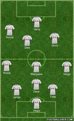 Tottenham Hotspur Formation 2018