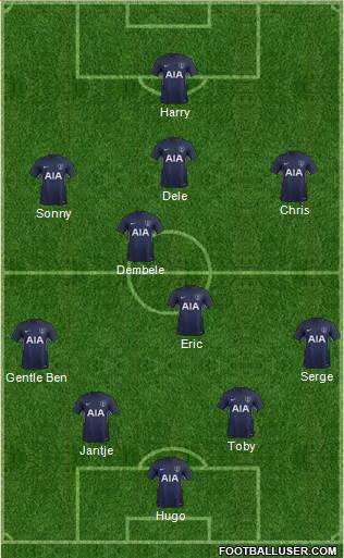 Tottenham Hotspur Formation 2018