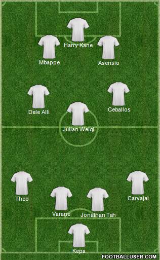 Champions League Team Formation 2018