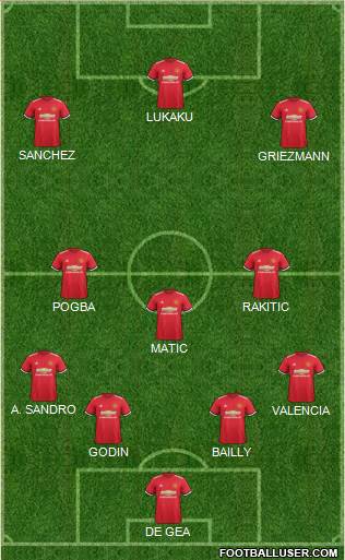 Manchester United Formation 2018