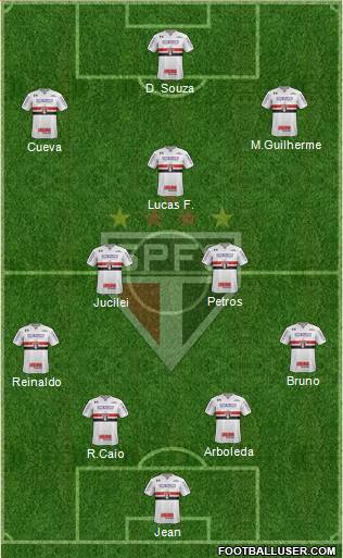 São Paulo FC Formation 2018