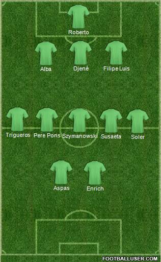 Dream Team Formation 2018