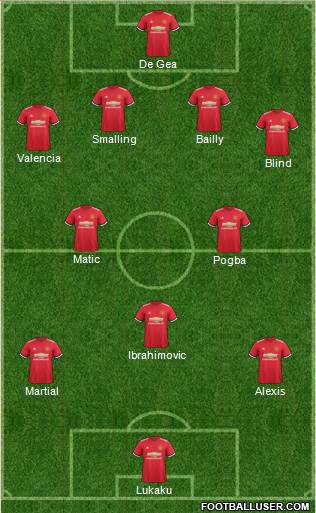 Manchester United Formation 2018